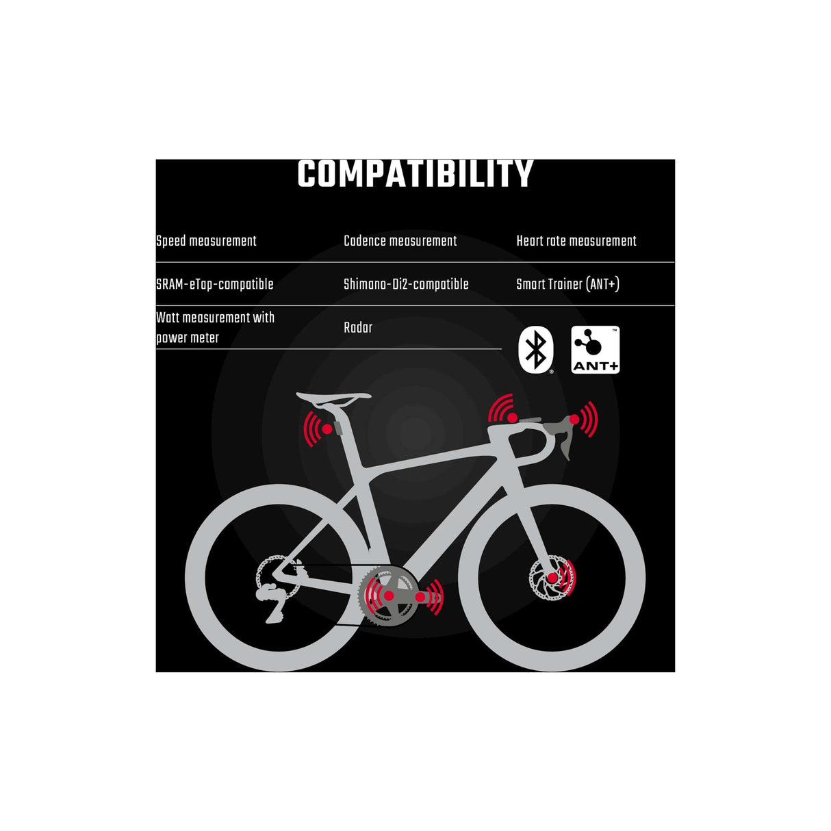Sigma Fahrrad Computer Rox 12.1 EVO -Weißes Set mit Sensoren