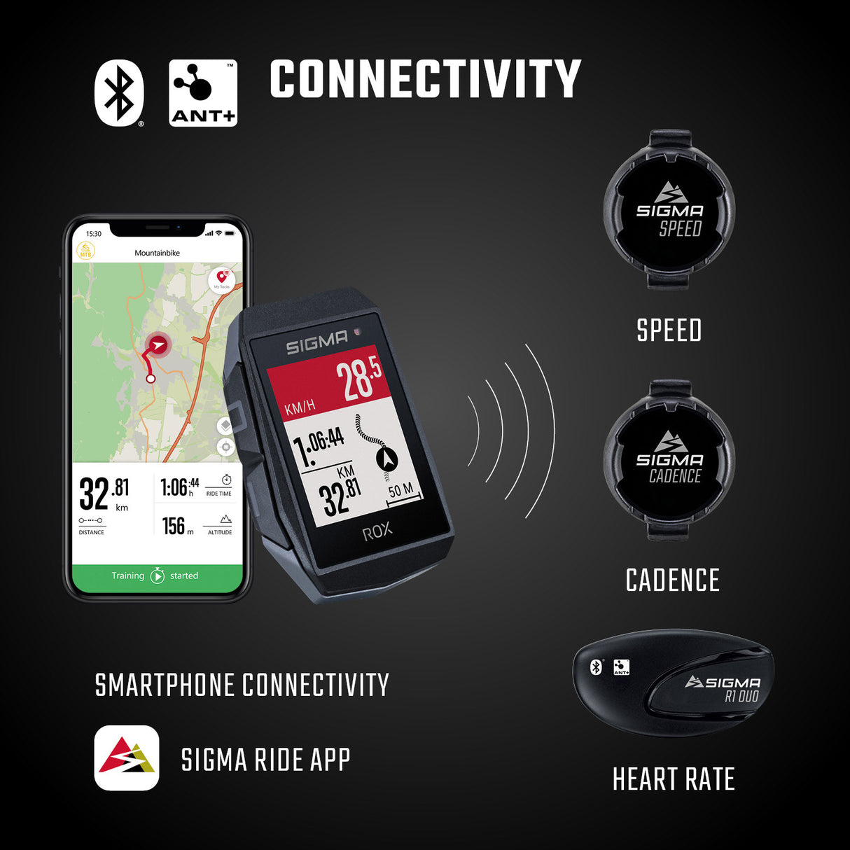 Sigma Rox 11.1 EVO GPS HR SET SET SW SW Kurzer Butler+Ant+BORST+USB-C