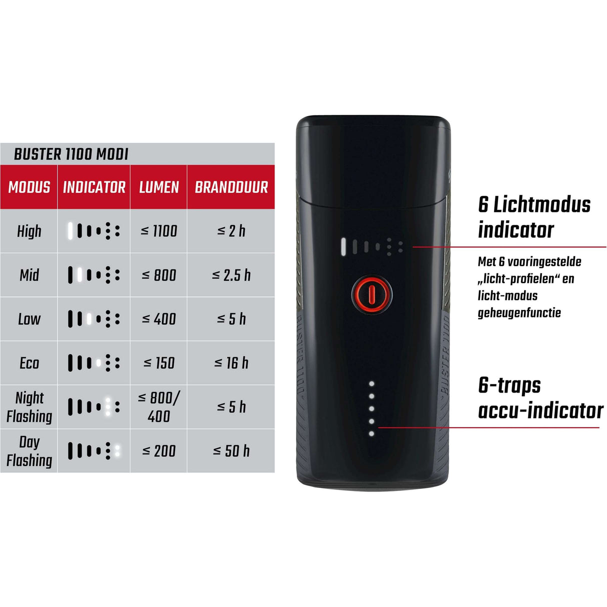 Beleuchtungsset Sigma Buster 1100 USB + Buster RL 150 Flash USB