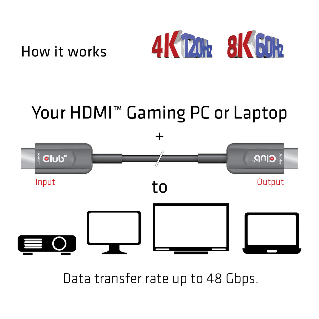 Club 3D Hochgeschwindigkeit HDMI AOC