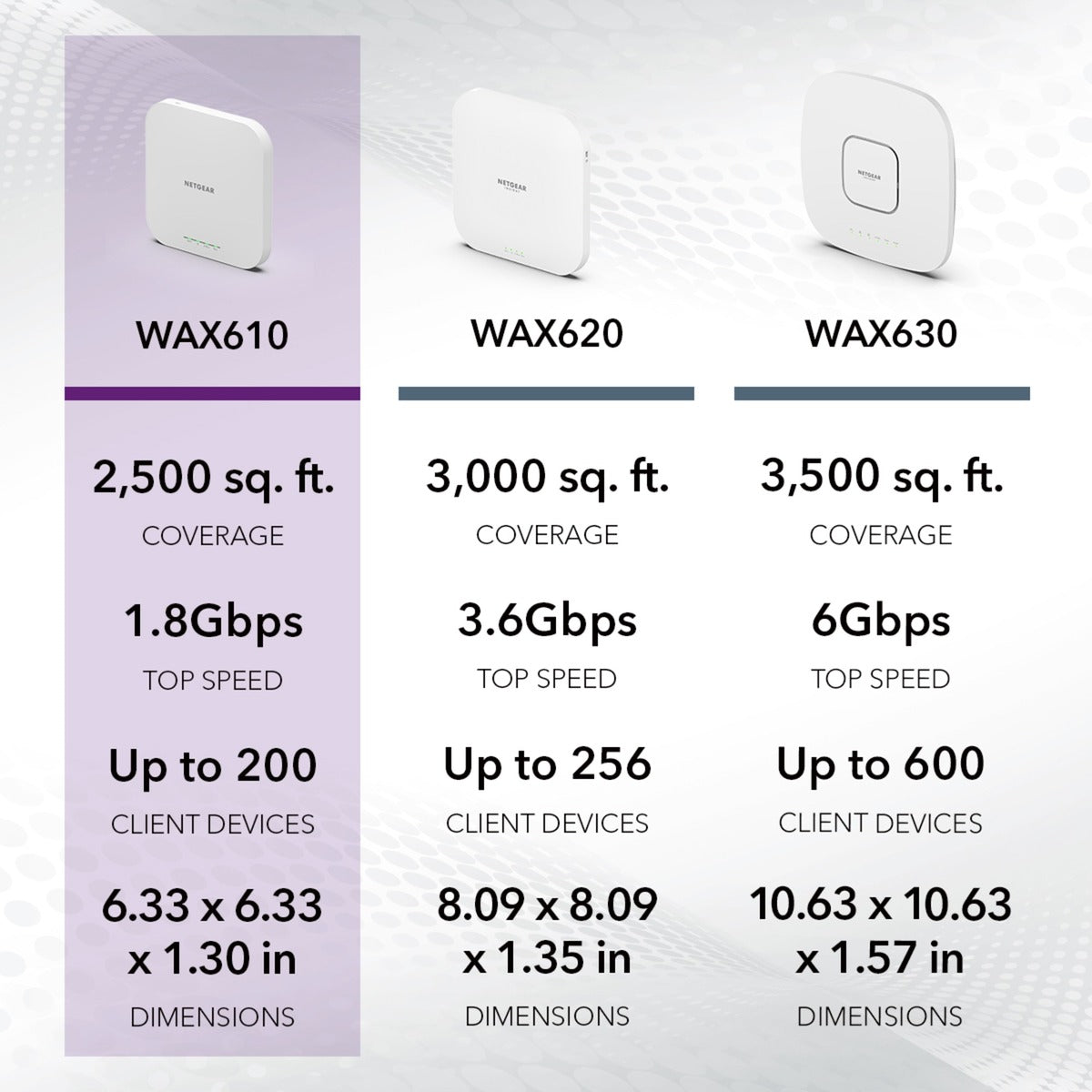 Netgear Wax610