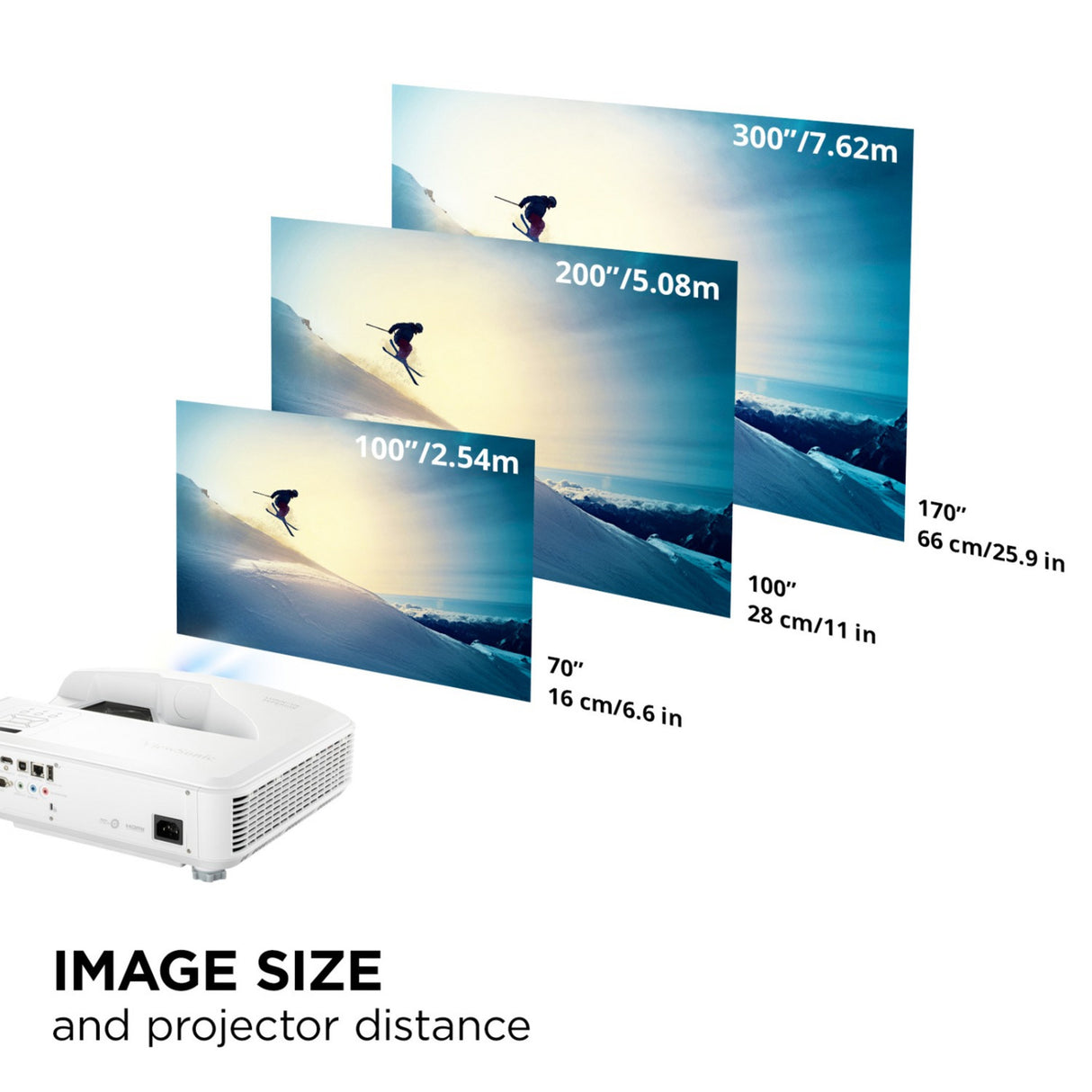 Viewsonic ls832wu Wuxga Ultra-Kurzdistanz-Laserprojektor (weiß, 5000 Ansi-Lumen)