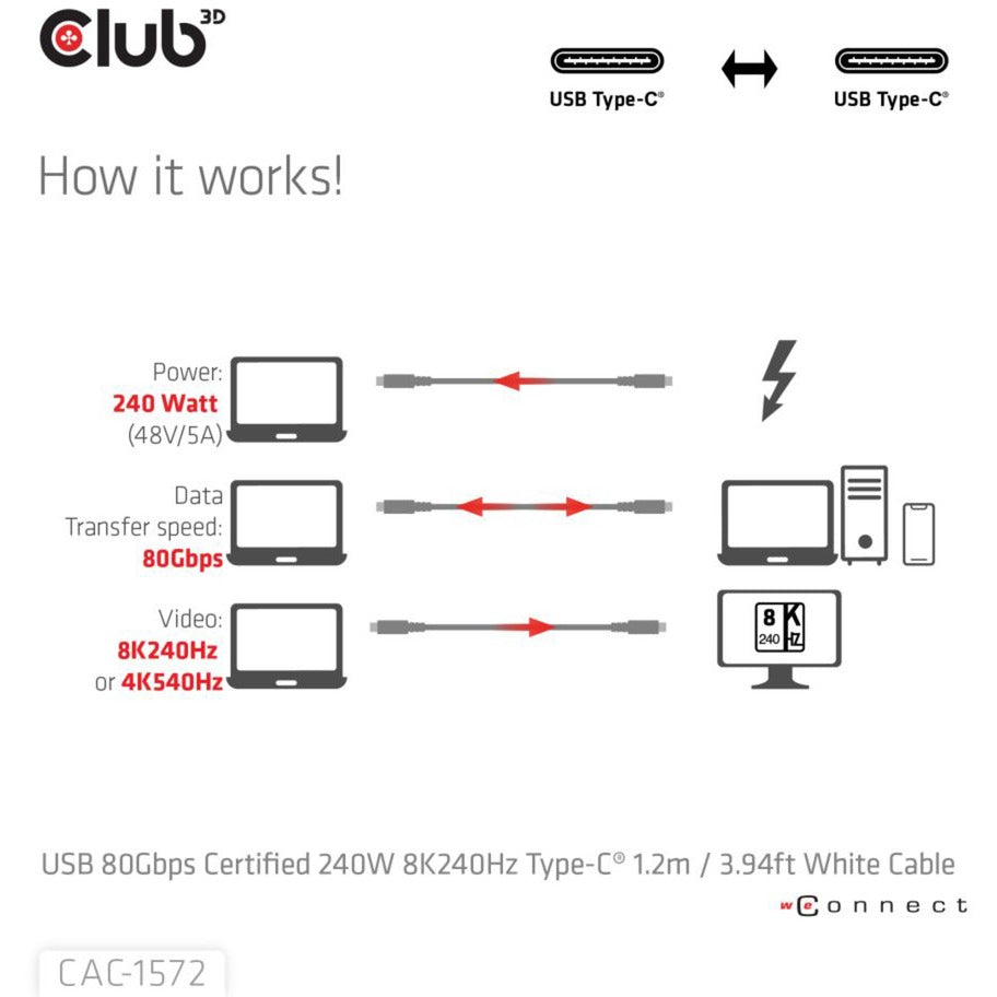 Club 3D USB-C 80 Gbit/s zertifiziert 240 W 8K 240 Hz