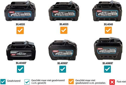 Makita vc005glz | Akku-Staubsauger | 40 V max. | ohne Batterien und Ladegerät