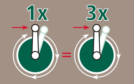 Ako-Produkte Rolle mit Getriebe 3 1