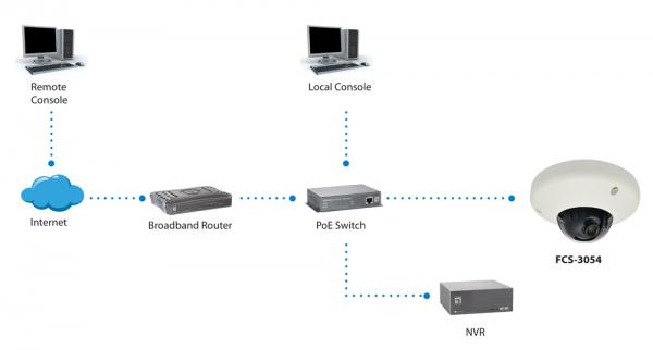 Levelone FCS-3065 Fixed-Dome-Netzwerkkamera 5 Megapixel PoE 802.3af WDR