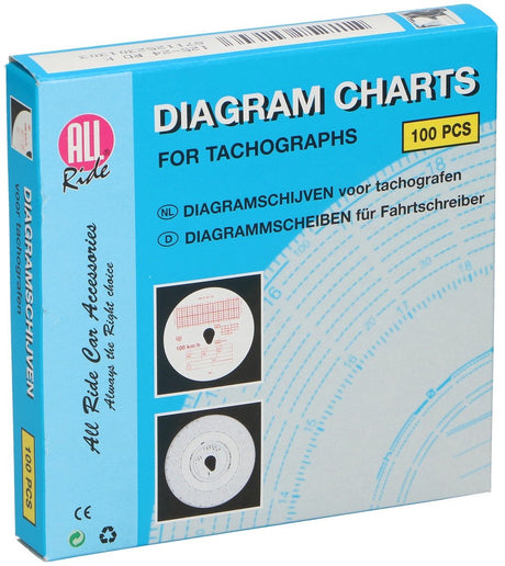 Alle Fahrgeschwindigkeitsdiagramme, 125 km