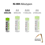 Batterieverkäufe Europa wiederaufladbare Batterien sind wiederaufladbare nimh aaa hr03 600mah, 2..