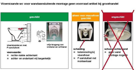 Geberit Aansluitset Standschrank vor horizontaler Ausrichtung