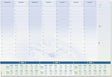 Sigel Schreibtischunterlage Zeit mit Kalender 2026 2027 2028 Format A2 30 Blatt zerreißbar