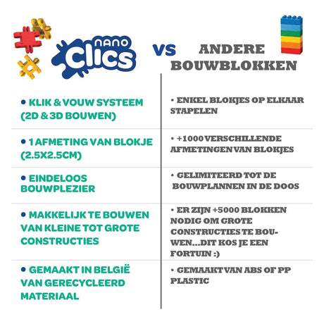 Clics Nano – K3 Builders 190-teiliges Set – 5-in-1-Bausteine – Spielzeug aus 100 % recyceltem Kunststoff – Spielzeug 8, 9, 10, 11, 12 Jahre – Konstruktionsspielzeug