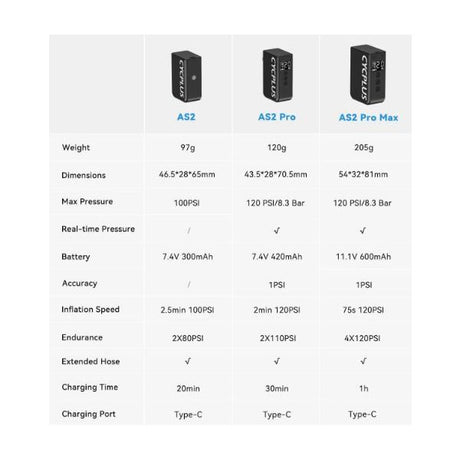Cycplus elektrische Batteriepumpe AS2 Pro Max - Schwarz