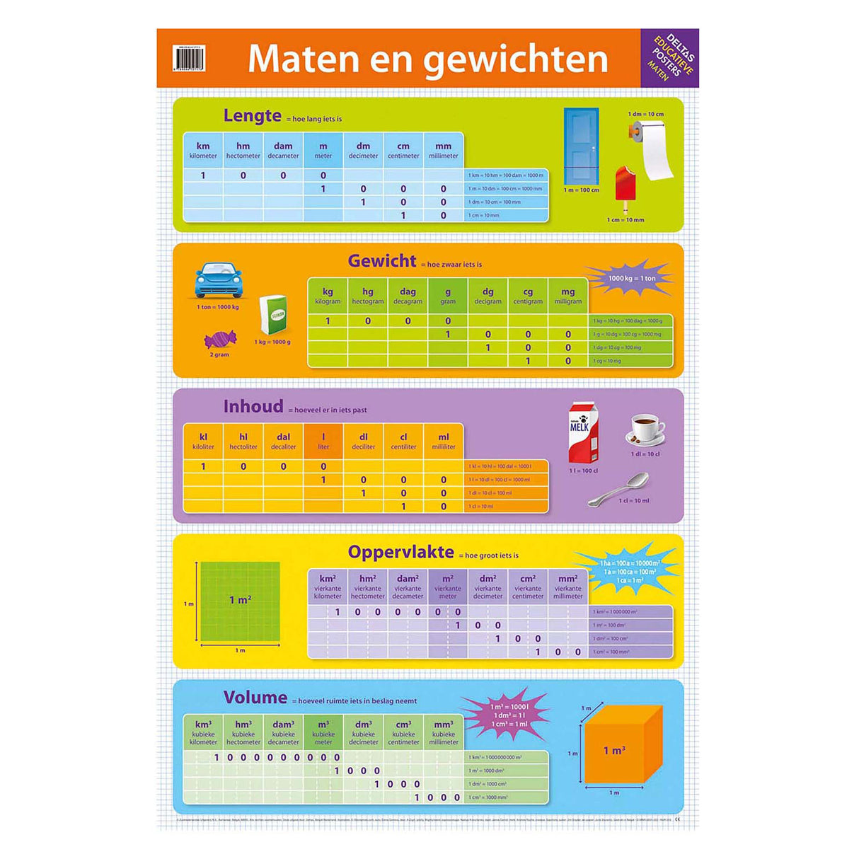 Deltas Lehrplakate – Gewichte und Maße