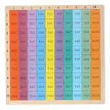 Rechentafel-Tabellen