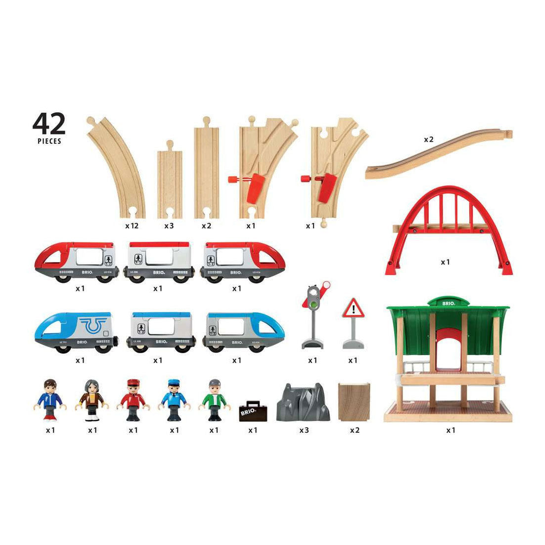 Brio-Zugset mit Bahnsteig - 33512