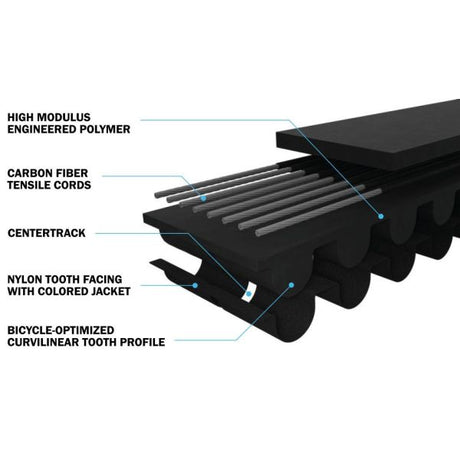 Zahnriementore CDN Urban 118 Zw