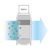 Brita Mypure P1 Wasserfilter