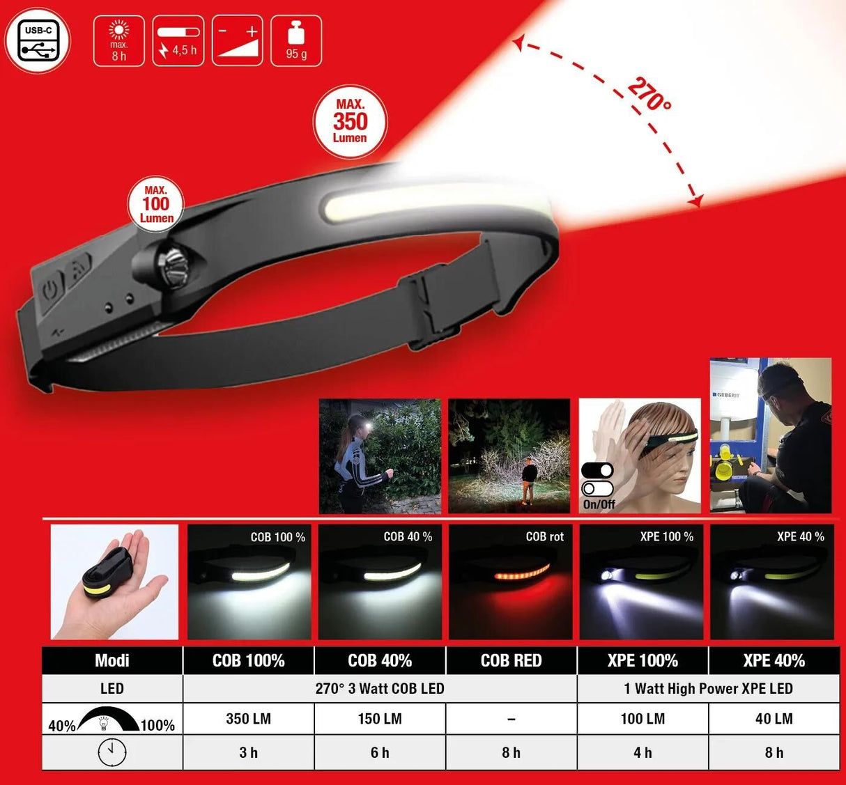 Ks Tools Stirnlampe Outdoor 270° Outdoor-Stirnlampen mit Bewegungssensor