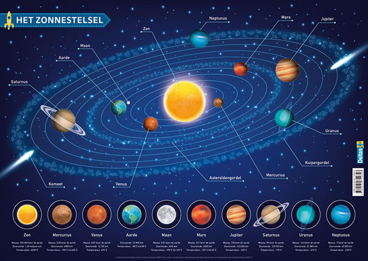 Deltas lehrreiche Achterbahn – das Sonnensystem