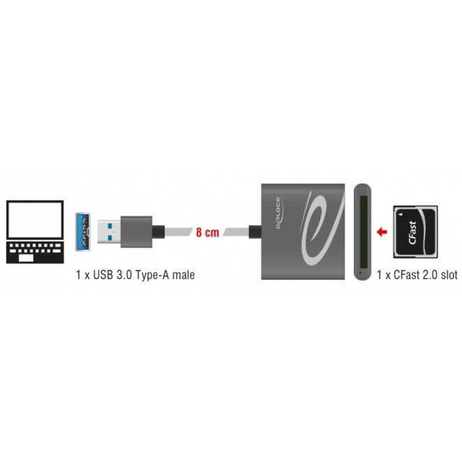 Delock USB 3.0 -Kartenleser für cfast 2.0 Speicherkarten