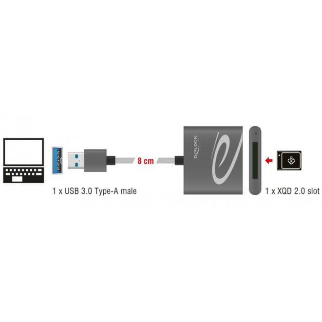 Delock USB 3.0 -Kartenleser für XQD 2.0 Speicherkarten