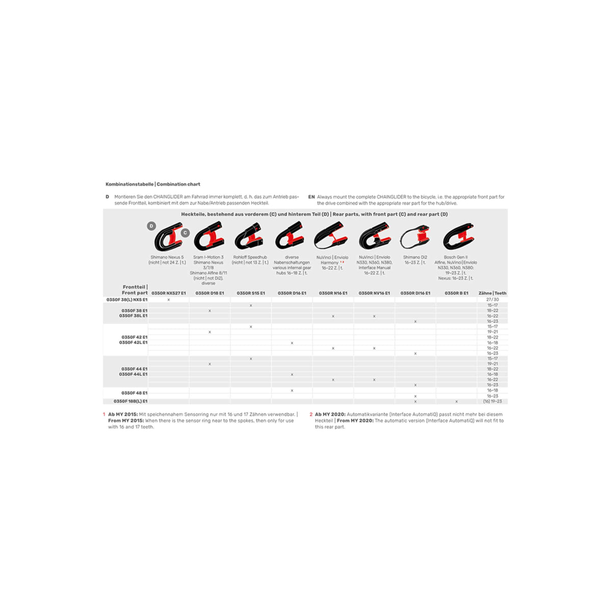 Hebie Frontstück Chainglider Bosch Gen. 2 18t