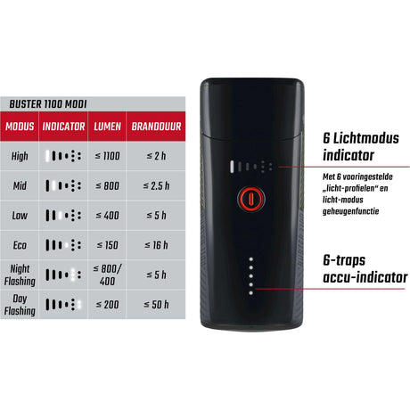 Sigma Scheinwerfer Buster 1100 LED Helmhouder -li -ion -Batterie USB
