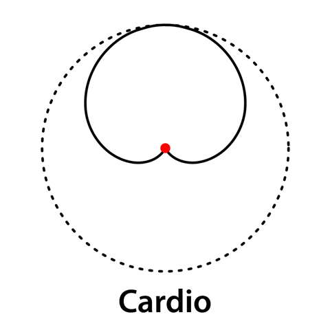 Boya Cardioid Lavalier Mikrofon BY-M8C