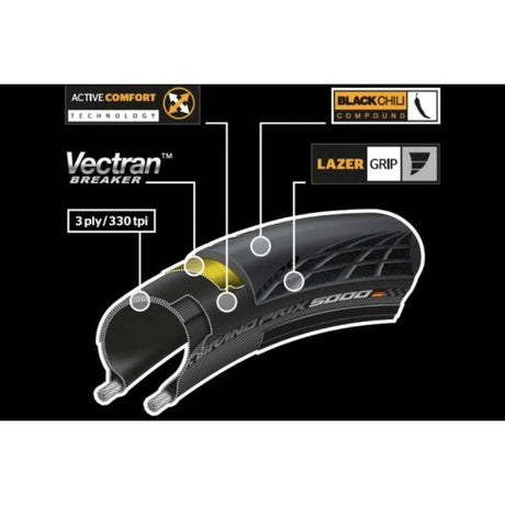 Continental Grand Prix 5000 Klappband Schwarz