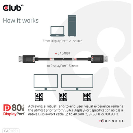 Club 3D DisplayPort 2.1 Vesa DP80 zertifiziertes Kabel Stecker-Stecker (Schwarz, 1,2 Meter, 4K 240 Hz, 8K 60 Hz, 80 Gbit/s)
