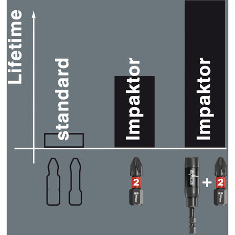 Wera Bit-Check 30 Impaktor 1 Bit-Set (30-teilig)