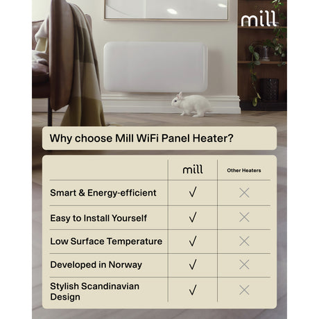 Mill Steel WiFi Flächenheizung pa1500wifi4a, 1500 Watt Konvektor (weiß, WiFi 2,4 GHz (WiFi 6), Bluetooth 5.2, ZigBee 3.0 + App)