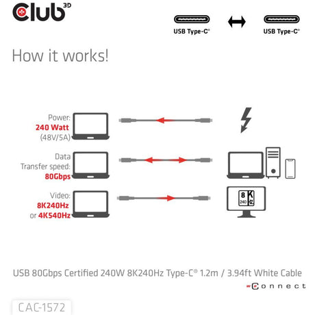 Club 3D USB-C 80 Gbit/s zertifiziertes 240 W 8K 240 Hz Kabel (weiß, 1,2 m)