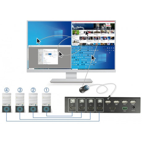 Delock KVM 4-in-1 Multiview-Switch 4x HDMI mit USB KVM-Switch