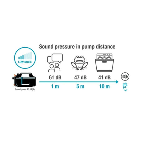 Gardena-Produkte Bewässerungspumpe 5200 leise
