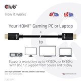 Club 3D Ultrahooch HDMI 2.1
