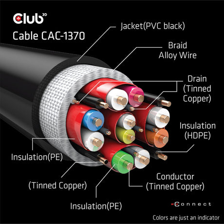 Club 3D Ultra-High-Speed-HDMI-2.1-zertifiziertes Kabel männlich-männlich (schwarz, 1,5 Meter, 4K 120 Hz, 8K 60 Hz, 48 Gbit/s)