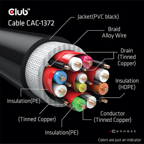 Club 3D Ultra-High-Speed-HDMI-2.1-zertifiziertes Kabel männlich-männlich (schwarz, 2 Meter, 4K 120 Hz, 8K 60 Hz, 48 Gbit/s)