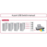 Delock Switch USB 2.0 4 Porthandbuch
