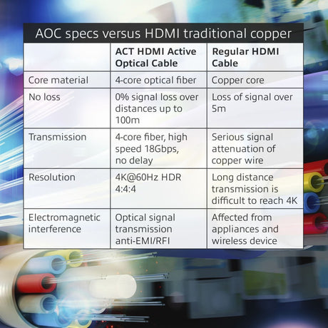 Act Connectivity HDMI Premium 4K aktives optisches Kabel v2.0 HDMI-A-Stecker – HDMI-A-Stecker, 10 Meter Kabel (schwarz)