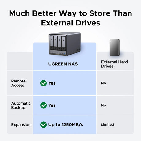 Ugreen nasync dxp4800 plus (grau, 2,5GB-LAN, 10GB-LAN, HDMI, 4x USB-A, USB-C)