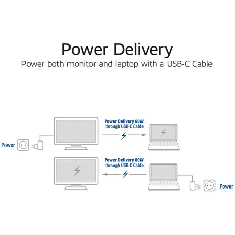 ACT Connectivity Connectivity USB-C 3.2 GEN2 Active Optical Cable (AOC) Connectes