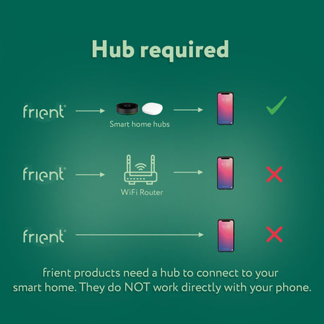 Frient Smart Din Relay Relais (hellgrau, ZigBee)