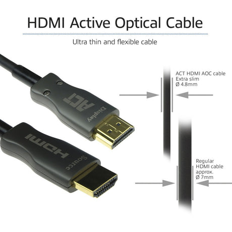 HDMI-Kabel Act AK3932 schwarz