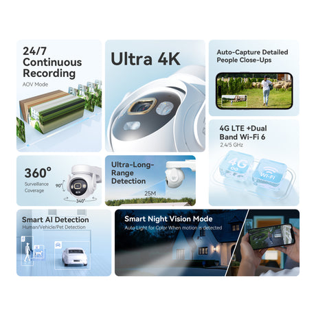 Imou Aov PT 4K Kit (WiFi+4G) SIM-Karte SD-Überwachungskamera (weiß, 8 MP, WiFi 6, 4G LTE, Solarpanel, KI-Erkennung)
