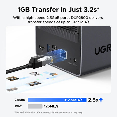 Ugreen nasync dxp2800 (grau, 2,5 GBe, HDMI, USB-C)