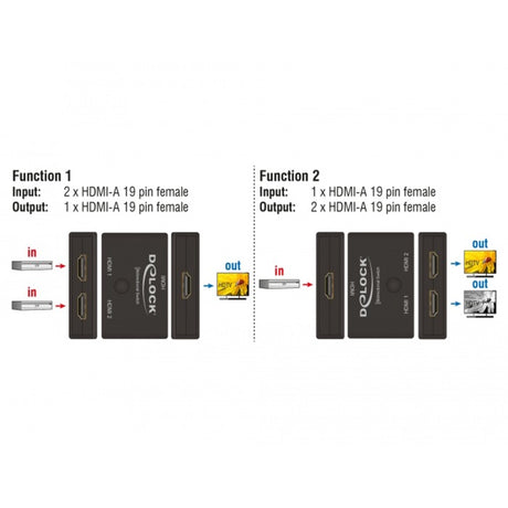 Delock HDMI 2 - 1 Schalter bidirektionaler 4K 60 Hz HDMI Schalter (schwarz)