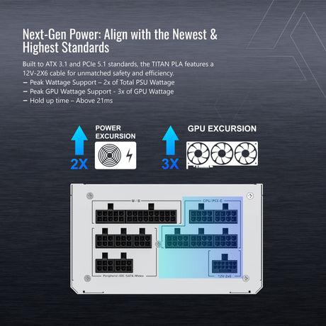 Montech Titan PLA modulares 1000-Watt-Netzteil (weiß, 2x PCIe)