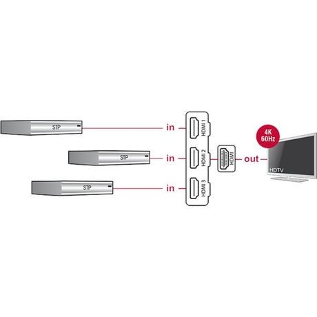 Delock 3 x HDMI Eingang > 1 x HDMI Ausgang HDMI Switch (schwarz, 50 Zentimeter, 4k)
