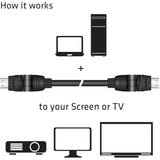 Club 3d HDMI 2.0 360 ° Rotary